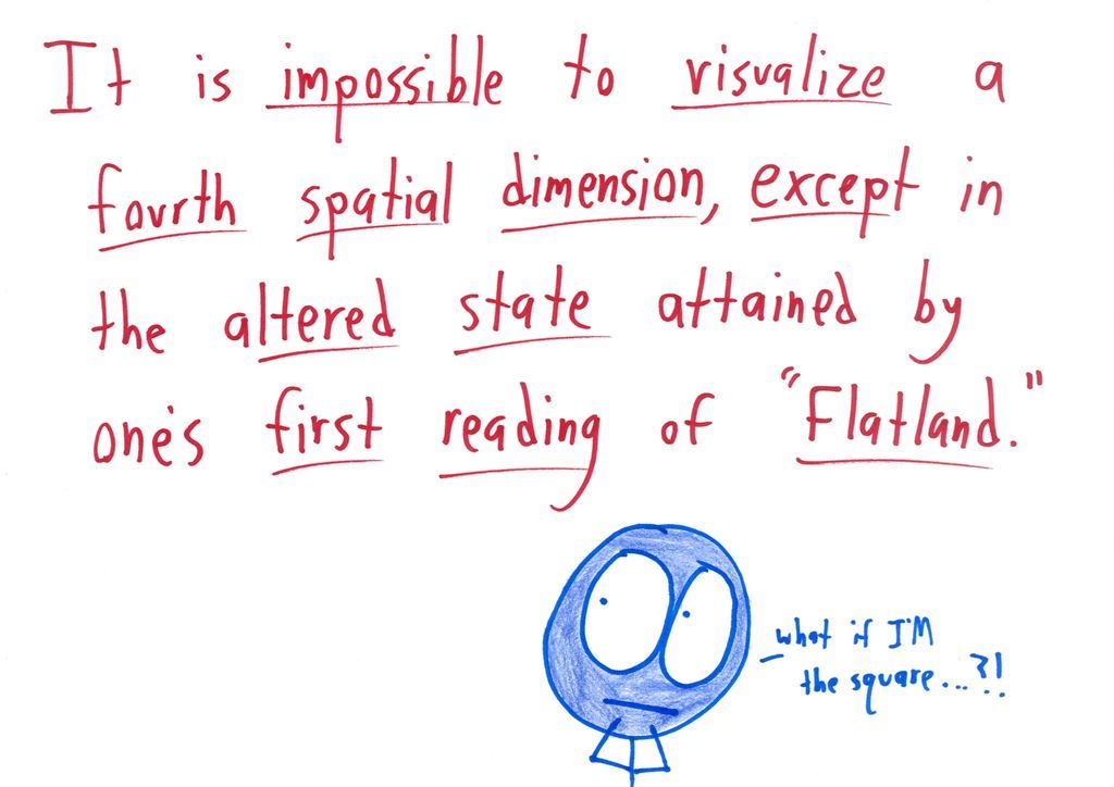 Visualizing four dimensions is impossible, except in the mind-blown state of first reading Flatland ('what if I'm the square?!').