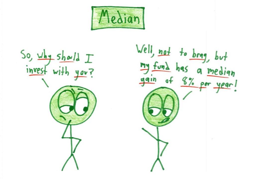 Six set-up/punchline pairs showing how each summary statistic can mislead: a mean inflated by the CEO's son, a median hiding huge losses, a mode hiding a bad average, a range hiding a skewed distribution, a correlation driven by two paid athletes, and 'variance' that is really one outlier. (panel 3 of 12)