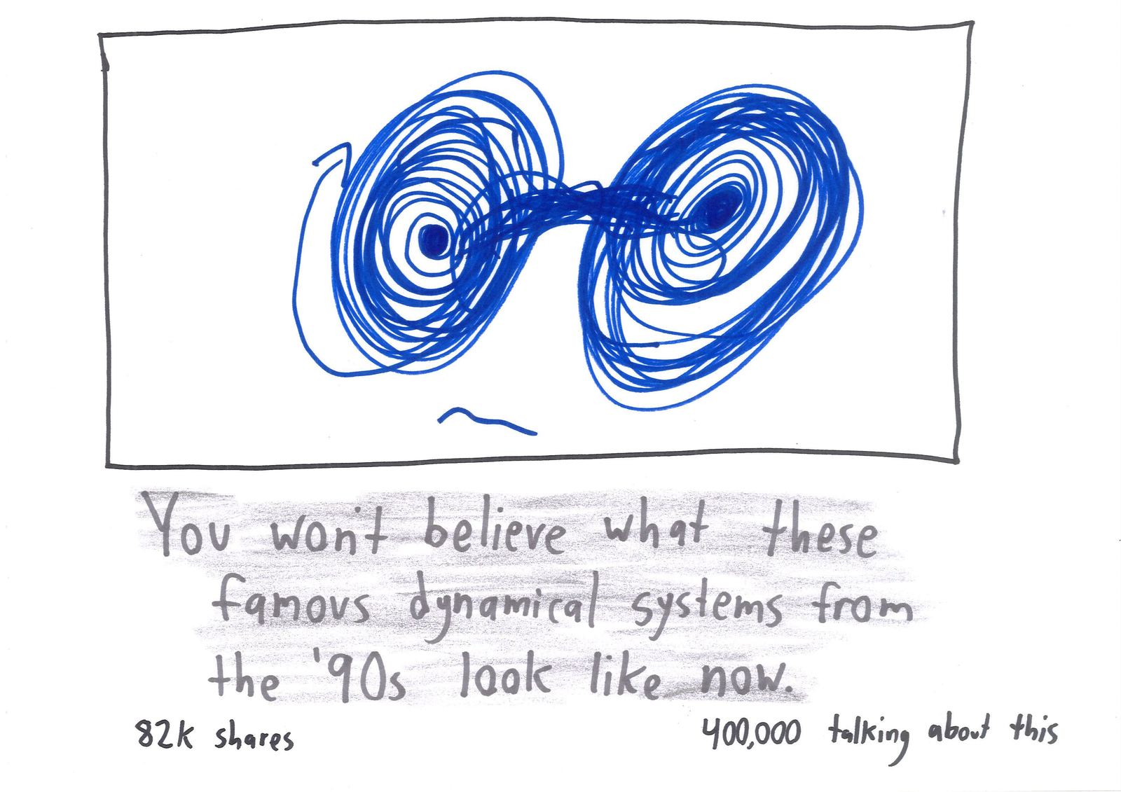 A where-are-they-now headline for dynamical systems, illustrated by a chaotic strange attractor.