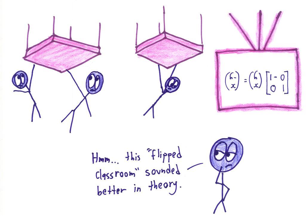 A classroom literally turned upside down: desks hang from the ceiling with students dangling from them, next to an upside-down board showing a matrix equation.