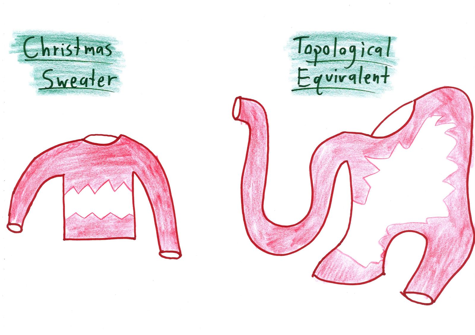 A holiday sweater beside a stretched, twisted blob with the same openings, which is topologically the same object.