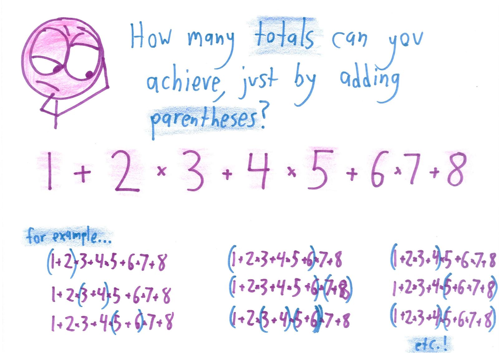 A puzzle: insert parentheses into 1 + 2 × 3 + 4 × 5 + 6 × 7 + 8 to get as many different totals as possible, with worked examples.