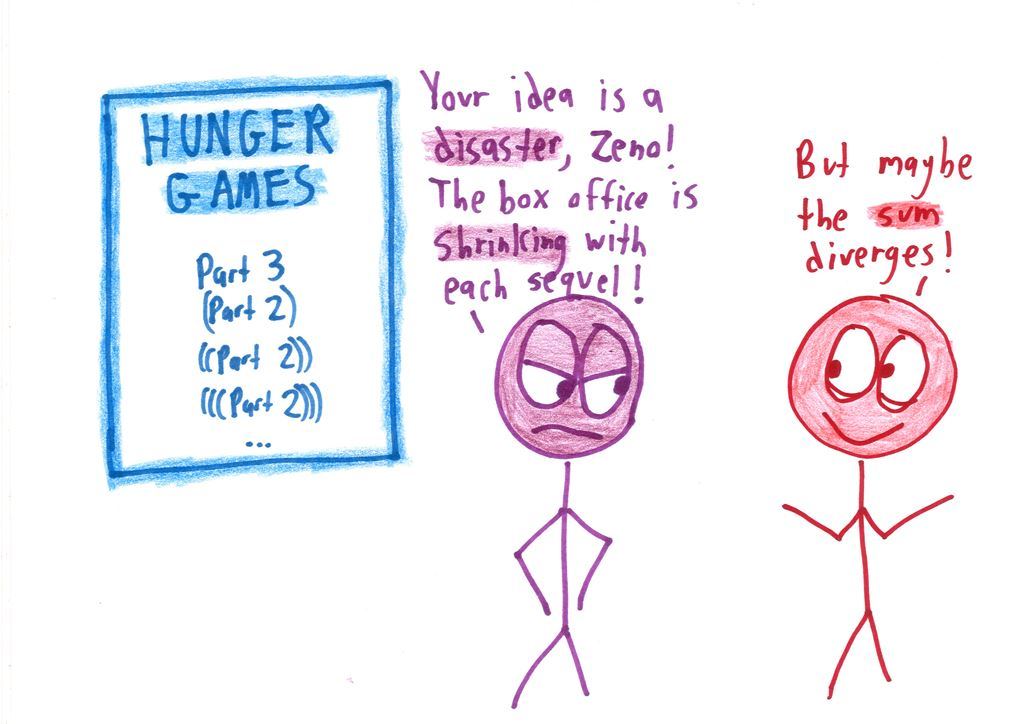 Zeno pitches endlessly halving movie sequels; a studio exec complains about shrinking box office, and Zeno hopes the series diverges.