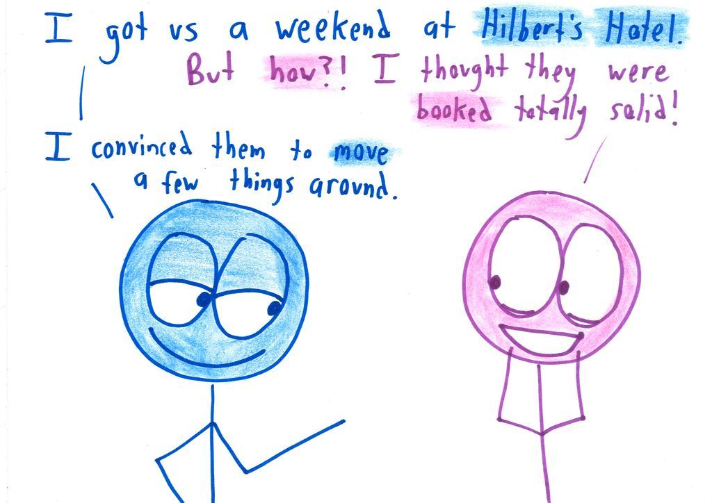 One stick figure smugly explains how he got a room at the fully booked Hilbert's Hotel: he convinced them to shift everyone over.