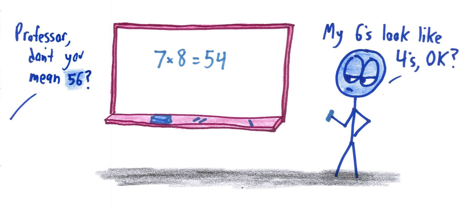 A professor writes 7 × 8 = 54 and blames sloppy handwriting.