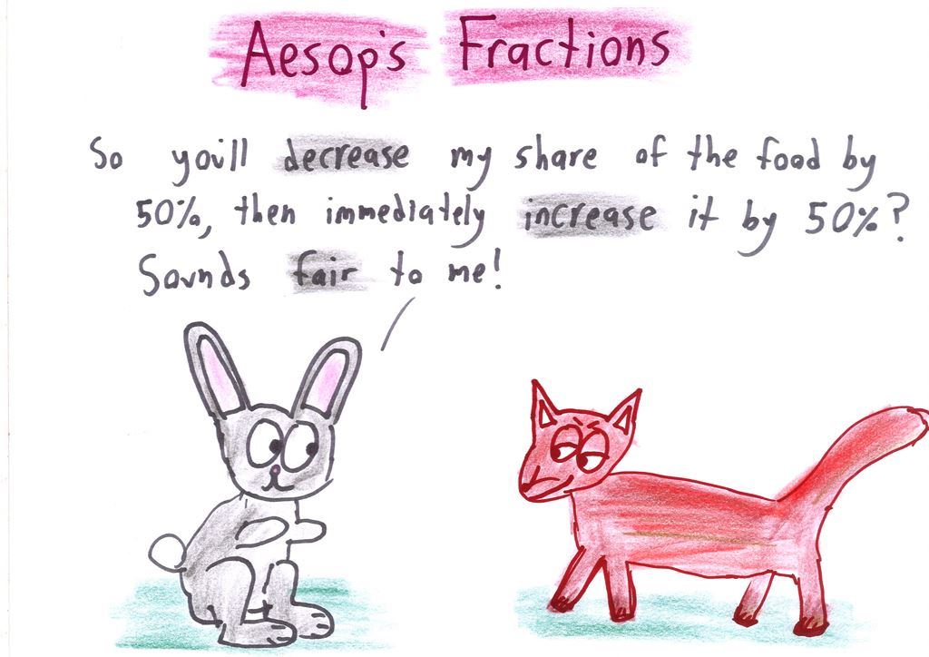 A naive rabbit agrees to a sly fox's offer to cut its food by 50% then raise it by 50%, not realizing it ends up with only 75%.