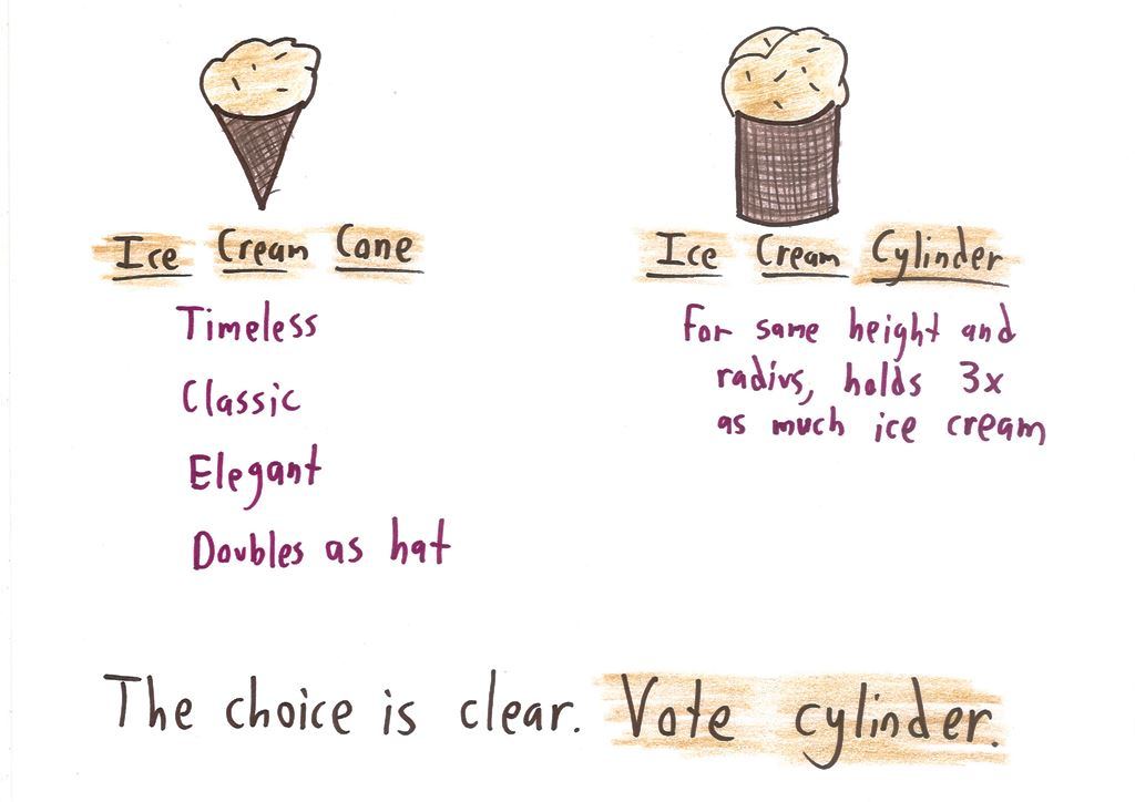A campaign-style comparison of a classic ice cream cone with a cylinder-shaped one, which holds three times the volume.