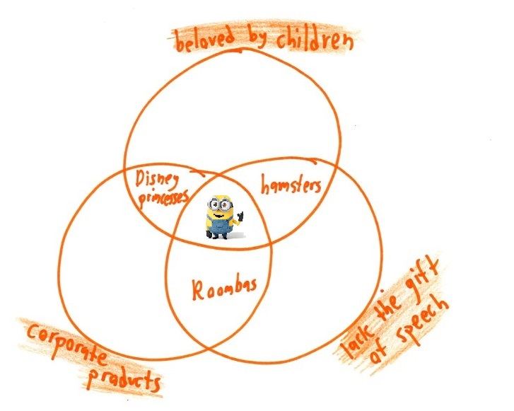 Twelve silly Venn diagrams of everyday things, with two or three overlapping categories and a surprising item in the middle: raccoons, fortune cookies, carpets, ice hockey. (panel 11 of 12)