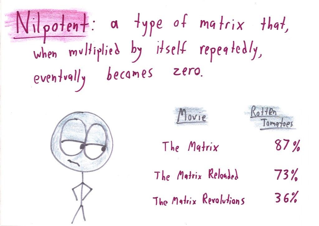 A definition of a nilpotent matrix next to the falling Rotten Tomatoes scores of the Matrix film trilogy.