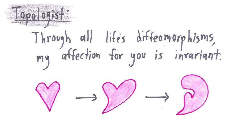 Ten Valentine's declarations, one per branch of math: divergent series, hyperbolic parallels, topological invariants, the null hypothesis, a binomial coefficient, a global optimum, a biconditional and a prime. (panel 3 of 10)