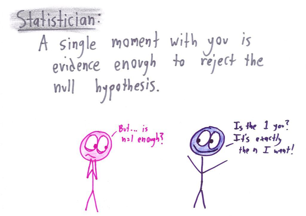 Ten Valentine's declarations, one per branch of math: divergent series, hyperbolic parallels, topological invariants, the null hypothesis, a binomial coefficient, a global optimum, a biconditional and a prime. (panel 4 of 10)