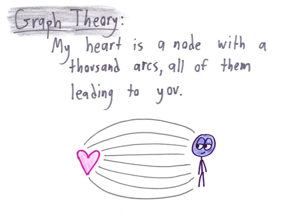 Ten Valentine's declarations, one per branch of math: divergent series, hyperbolic parallels, topological invariants, the null hypothesis, a binomial coefficient, a global optimum, a biconditional and a prime. (panel 5 of 10)