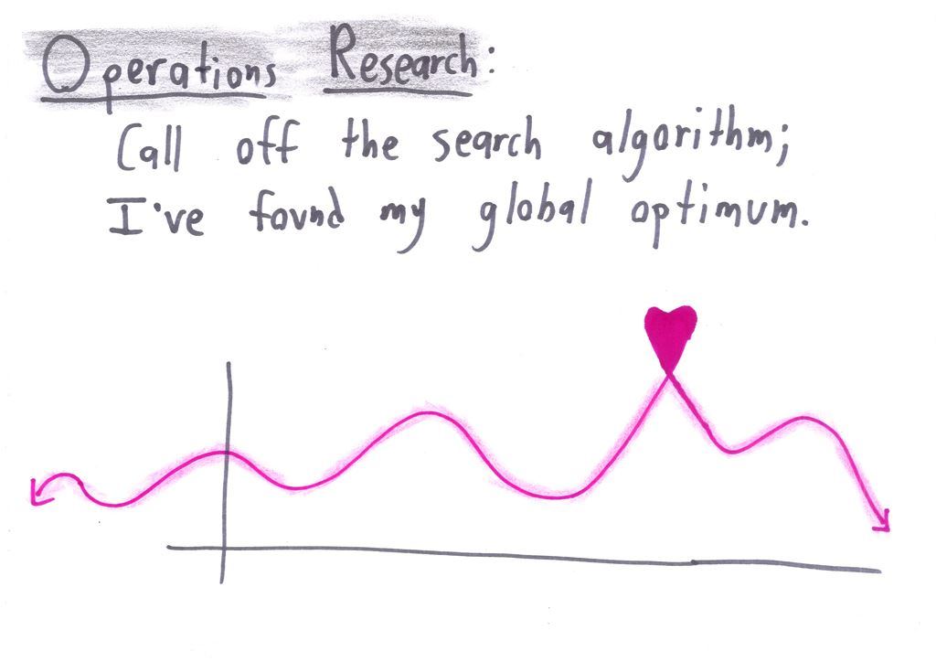 Ten Valentine's declarations, one per branch of math: divergent series, hyperbolic parallels, topological invariants, the null hypothesis, a binomial coefficient, a global optimum, a biconditional and a prime. (panel 8 of 10)