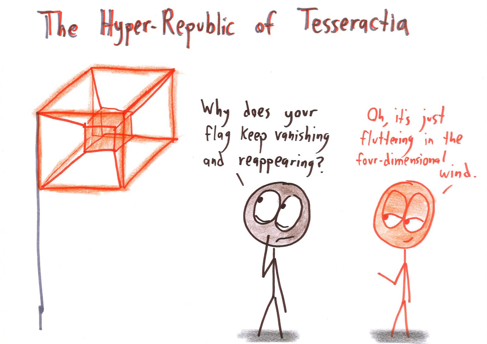 Six flags of imaginary mathematical countries: Fractalstan, the Möbius republic, the Four-Color Confederation, Tesseractia, Königsberg and Trigonomia. (panel 4 of 6)