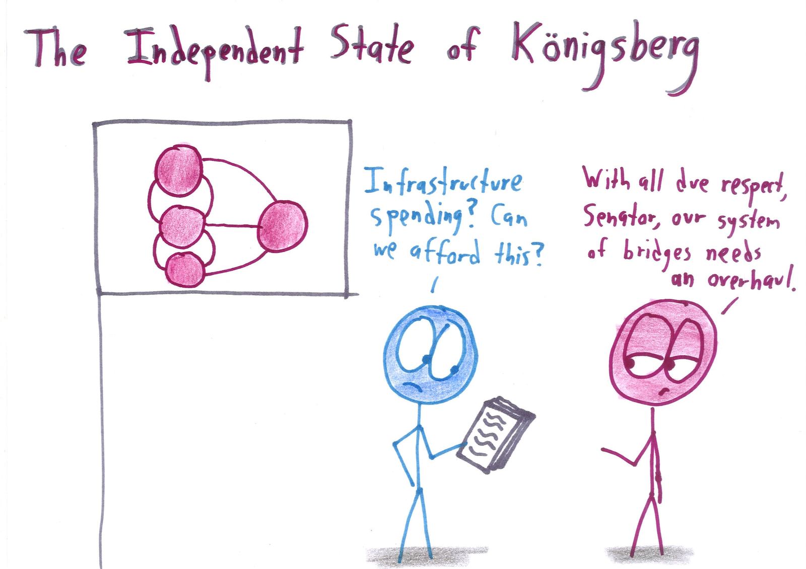 Six flags of imaginary mathematical countries: Fractalstan, the Möbius republic, the Four-Color Confederation, Tesseractia, Königsberg and Trigonomia. (panel 5 of 6)