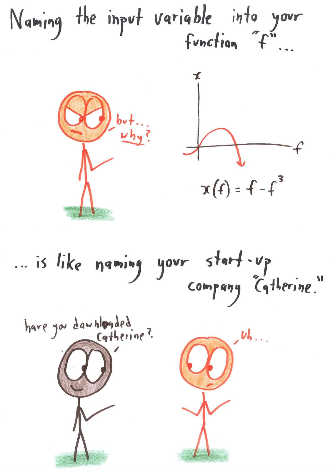 Three crimes of notation compared to bad names: a continuous variable called n (a cat called 'Technological Solutions LLC'), an input called f (a start-up called 'Catherine'), and a standard deviation called μ (a child called 'Señor Whiskers'). (panel 2 of 3)