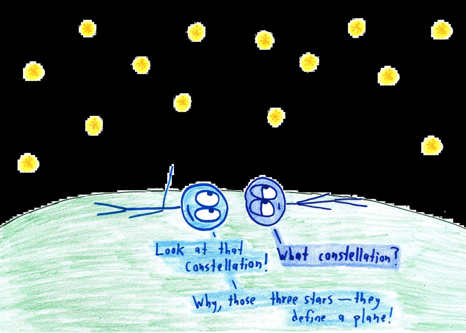 Two people lie on a hill stargazing; one points out that any three stars determine a plane.