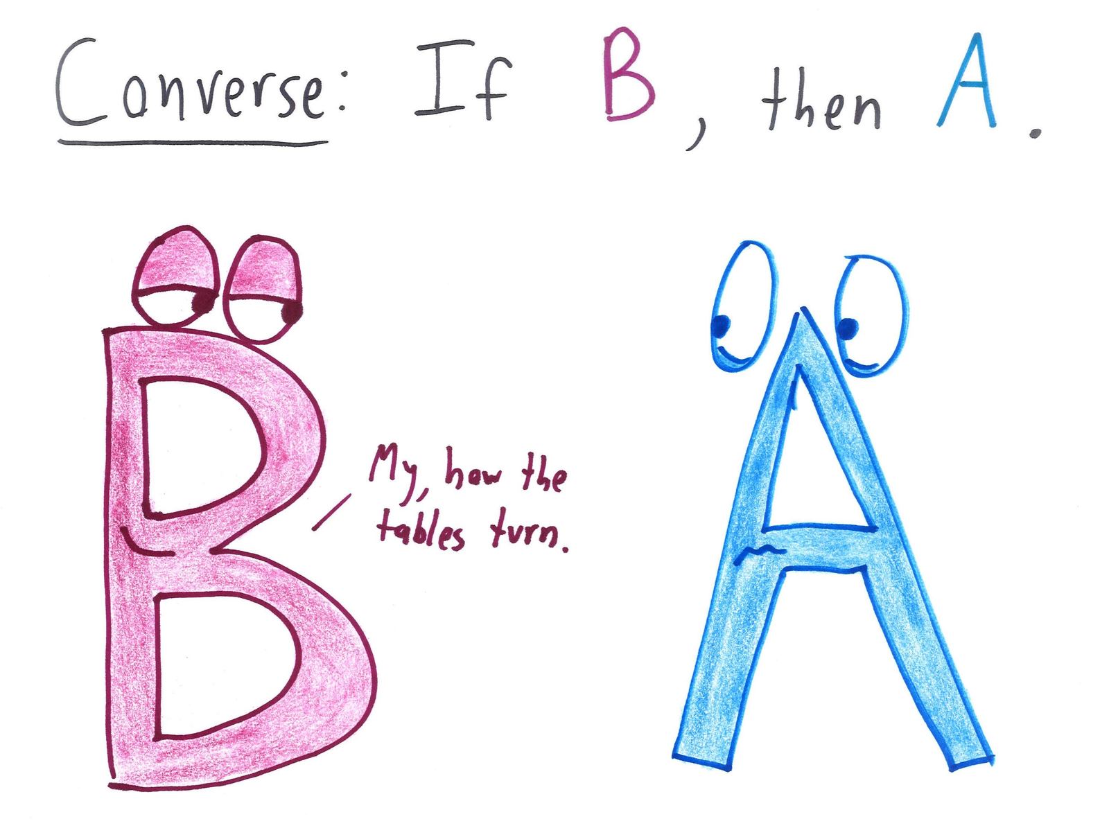 The logical relatives of 'If A, then B': statement, converse and inverse, then sillier ones like traverse, subversive, freeverse, multiverse, perverse, reverse and versatile. (panel 2 of 10)