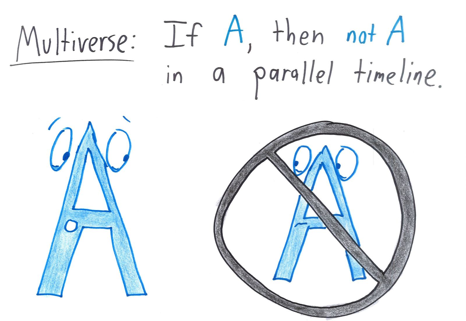 The logical relatives of 'If A, then B': statement, converse and inverse, then sillier ones like traverse, subversive, freeverse, multiverse, perverse, reverse and versatile. (panel 7 of 10)