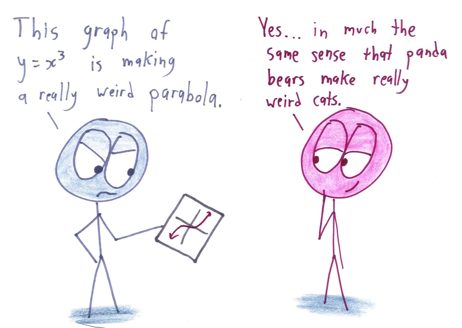 A student frowns at a cubic graph, calling it a weird parabola; a friend replies that it isn't one at all.
