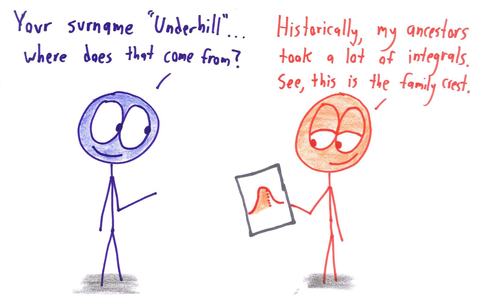 Someone explains that their surname 'Underhill' comes from ancestors who computed areas under curves, showing a family crest of a shaded curve.