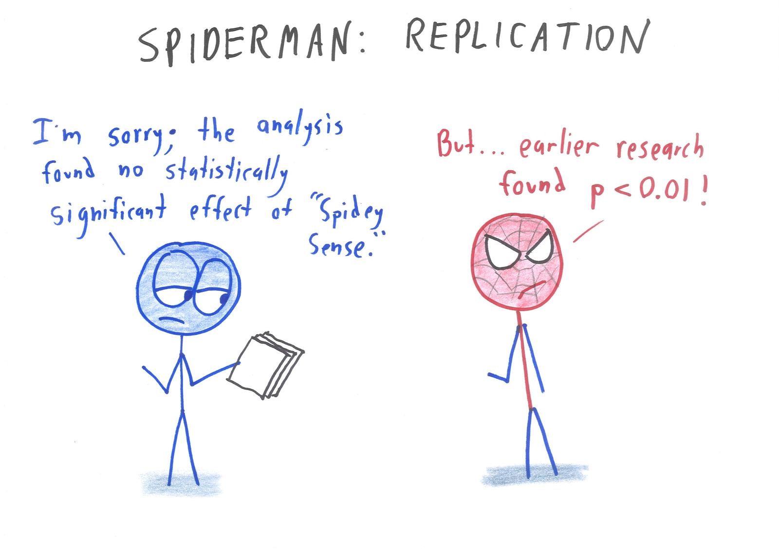 Spider-Man's 'Spidey Sense' fails to replicate: no statistically significant effect.