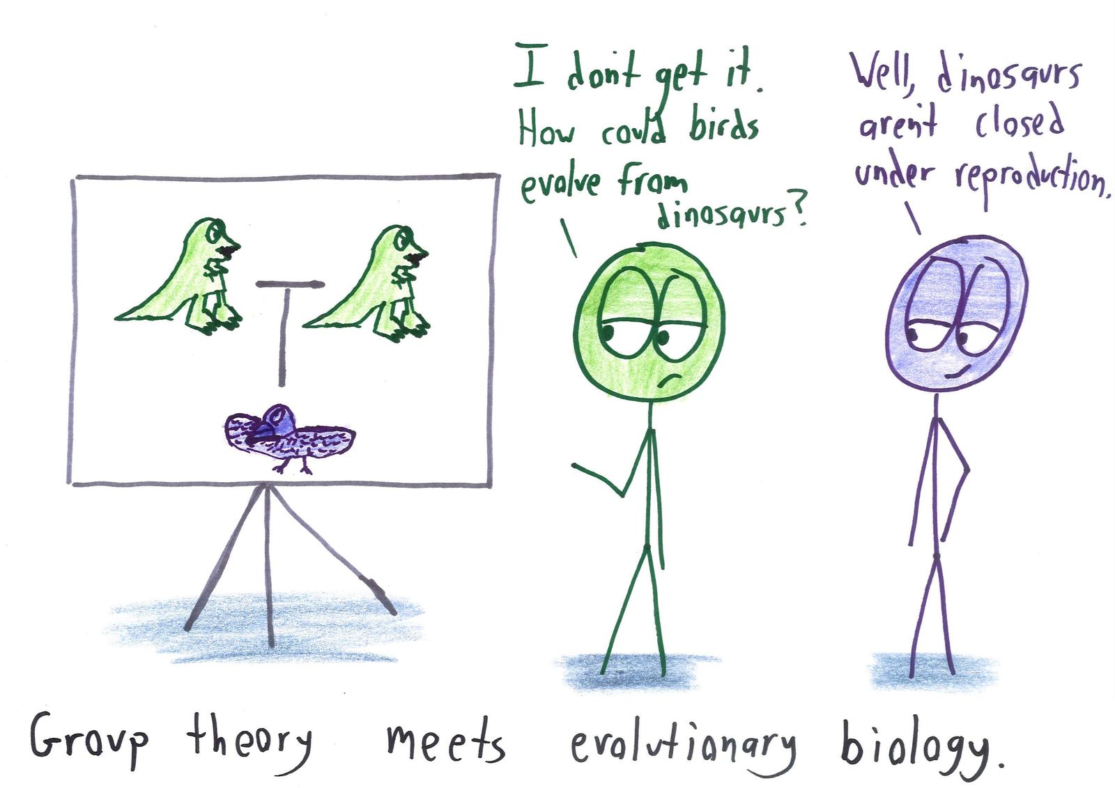 Two people look at a diagram of two dinosaurs producing a bird; one explains it with the algebraic idea of closure.