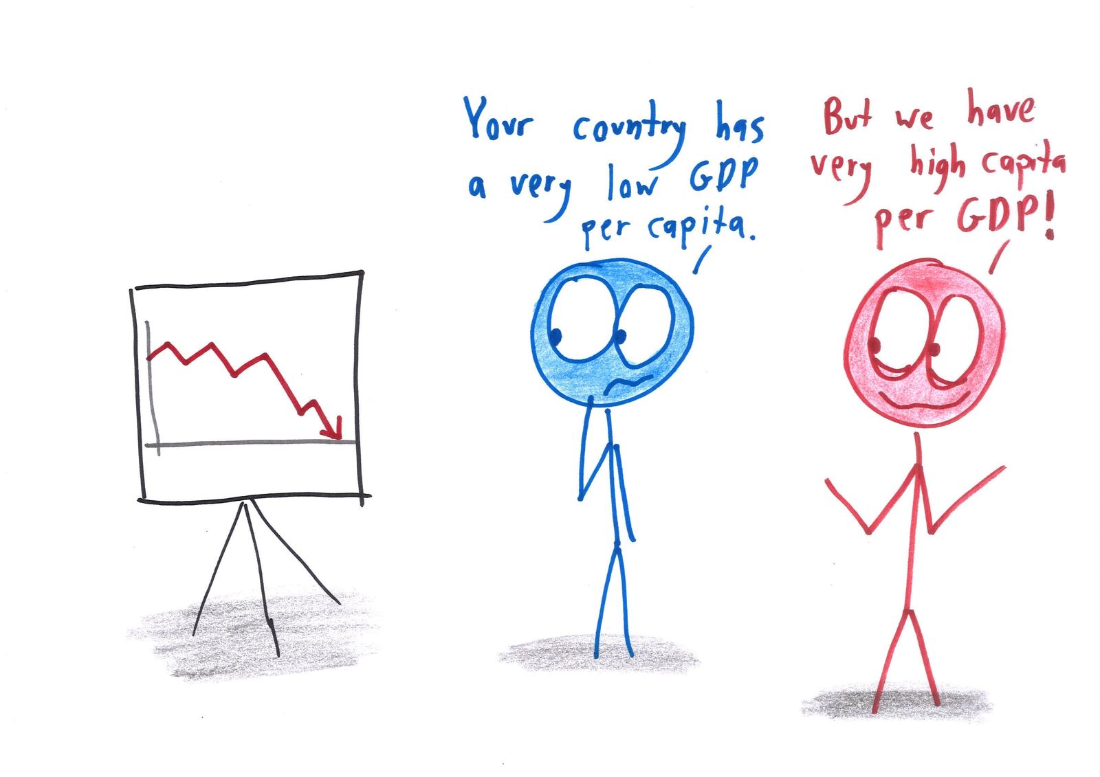 An economist points to a declining chart; a cheerful leader flips the ratio to spin the bad news.
