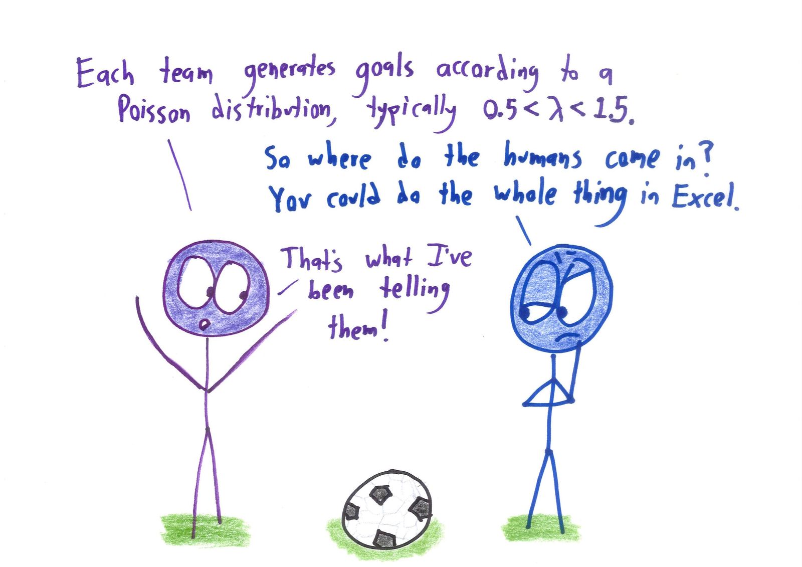 Ten sports as mathematicians explain them: open and closed sets in basketball, Poisson-distributed soccer goals, golf as a minimization, baseball's 162-game sample, and the marathon as an integral. (panel 3 of 10)