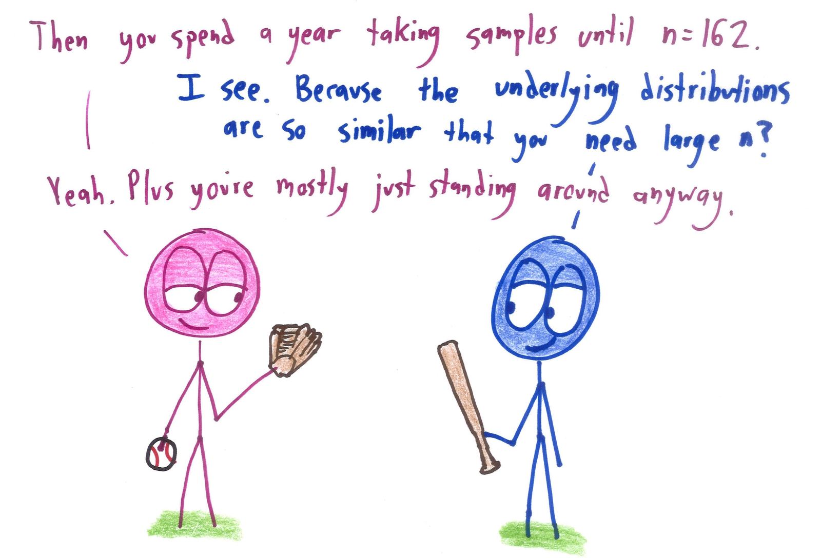 Ten sports as mathematicians explain them: open and closed sets in basketball, Poisson-distributed soccer goals, golf as a minimization, baseball's 162-game sample, and the marathon as an integral. (panel 5 of 10)