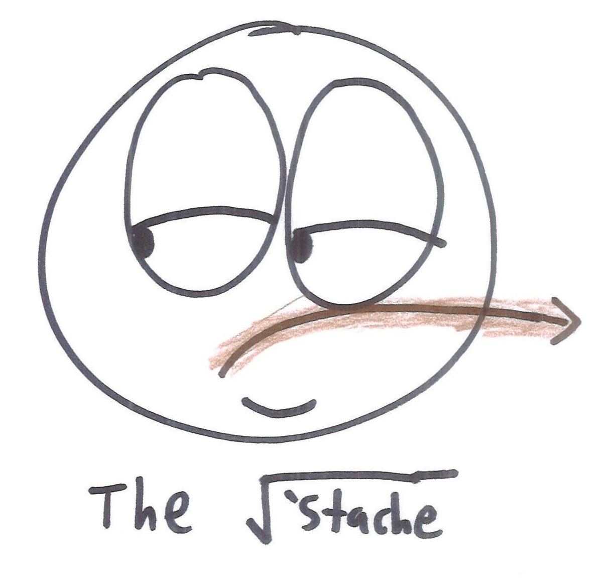 Eighteen mathematical mustaches and beards: parabola, square root, Cantor set, sine and cosine waves, a graph, the null 'stache, a normal curve, absolute value, a Sierpinski soul patch and more. (panel 2 of 18)