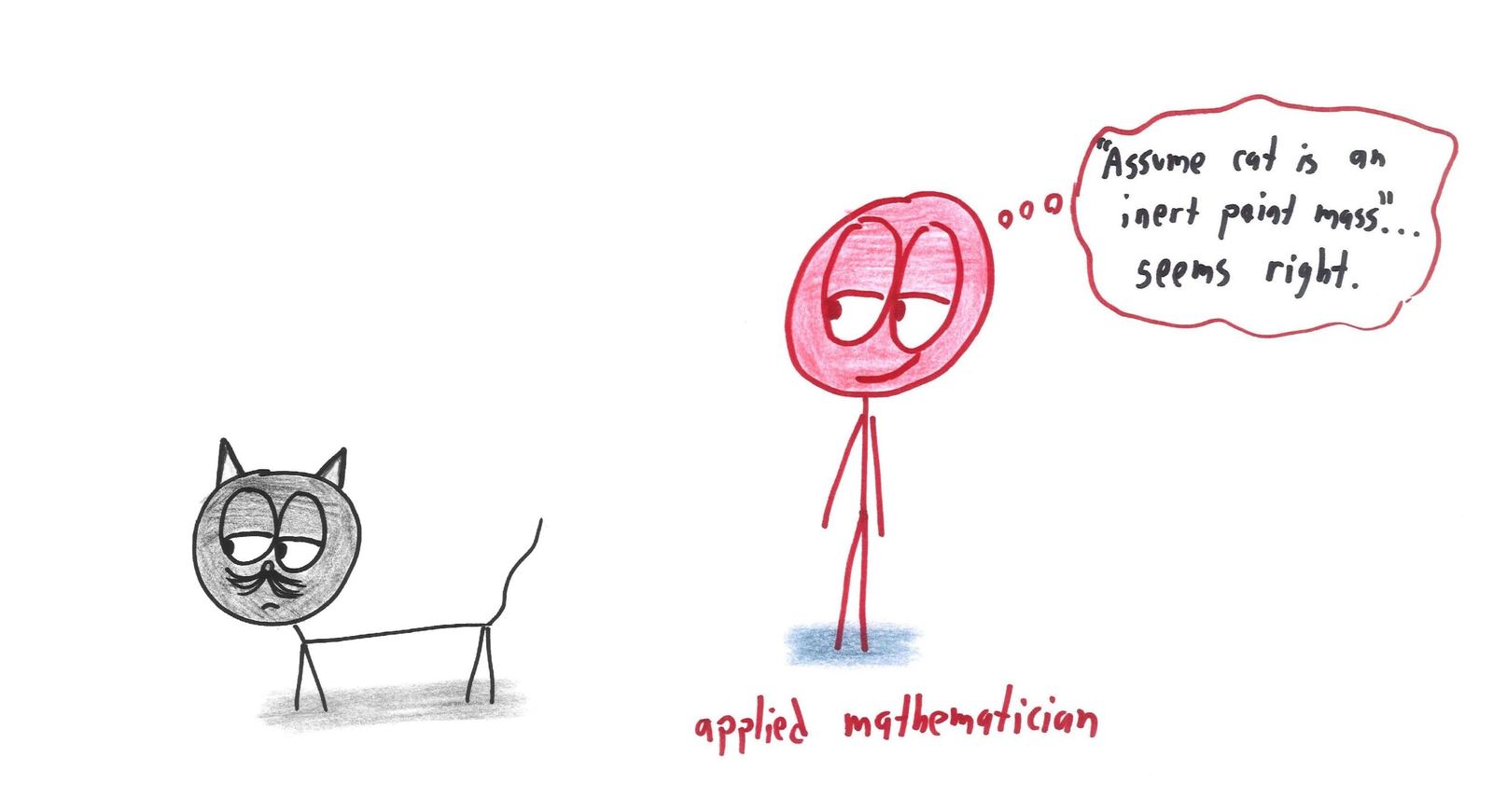 The applied mathematician thinks: 'Assume cat is an inert point mass'… seems right.