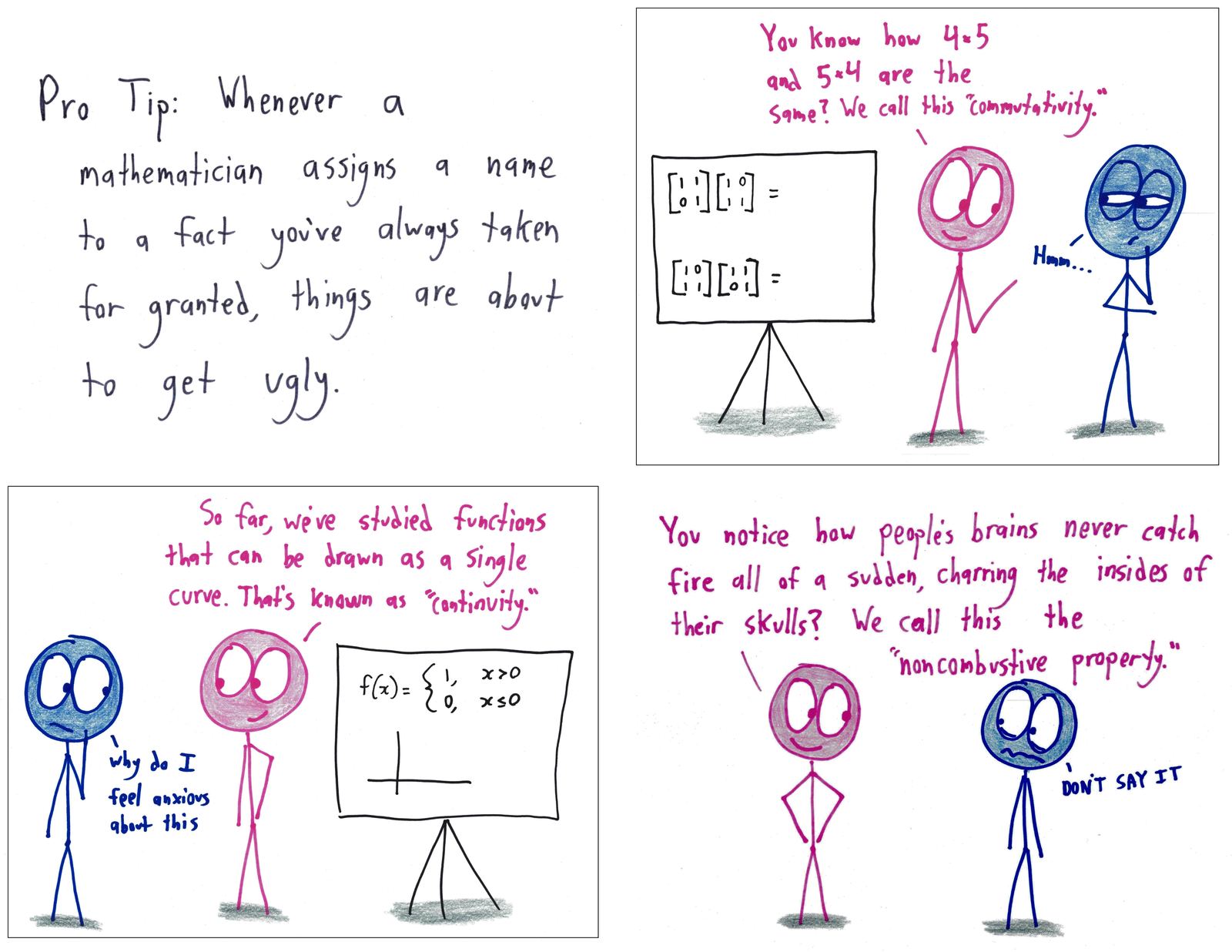 Three panels show a teacher naming 'obvious' facts like commutativity and continuity, each a warning that counterexamples are coming.