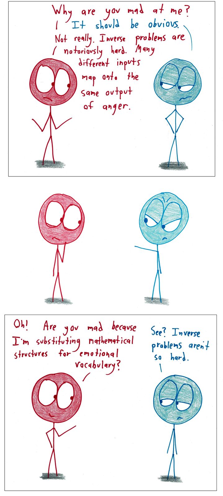 A partner treats figuring out why someone is angry as a hard inverse problem, until the answer becomes obvious.