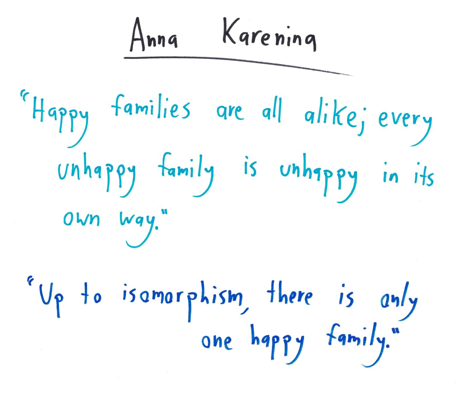 'Happy families are all alike; every unhappy family is unhappy in its own way.' becomes 'Up to isomorphism, there is only one happy family.'