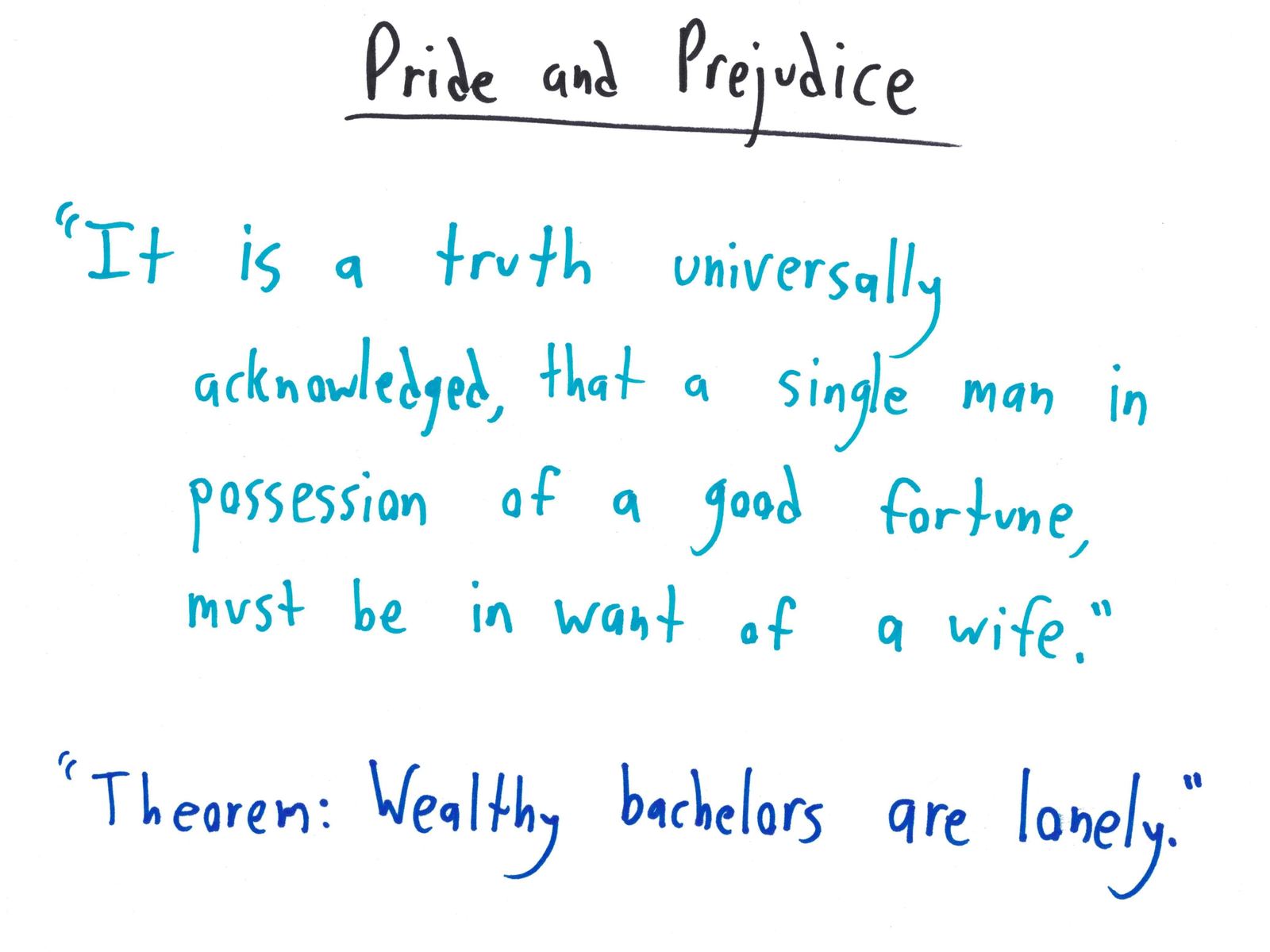 'It is a truth universally acknowledged, that a single man in possession of a good fortune, must be in want of a wife.' becomes 'Theorem: Wealthy bachelors are lonely.'