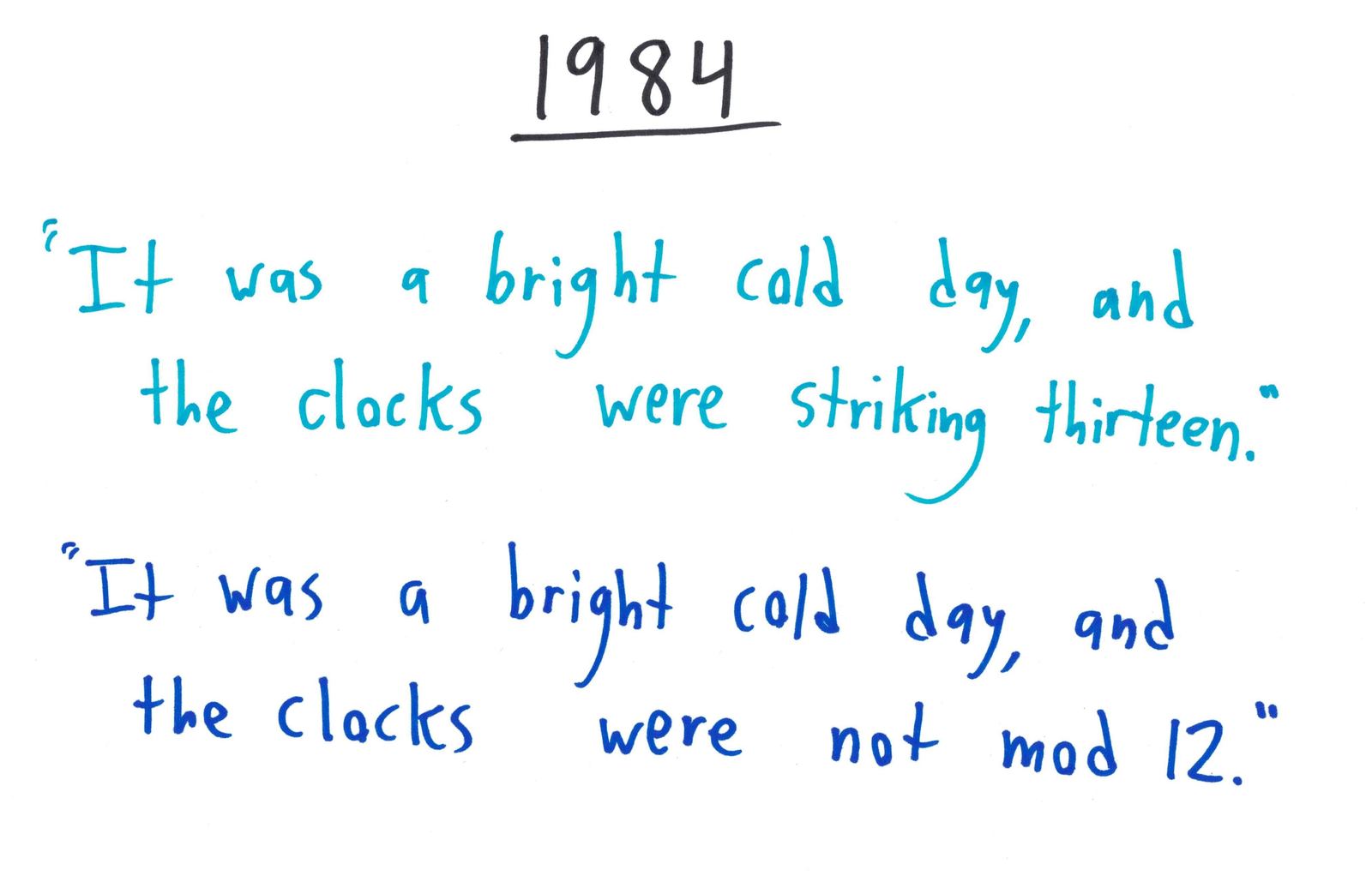 'It was a bright cold day, and the clocks were striking thirteen' becomes '…and the clocks were not mod 12.'