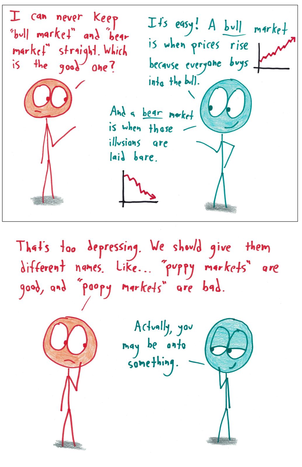 A friend explains bull and bear markets with rising and falling charts; the other proposes friendlier names.