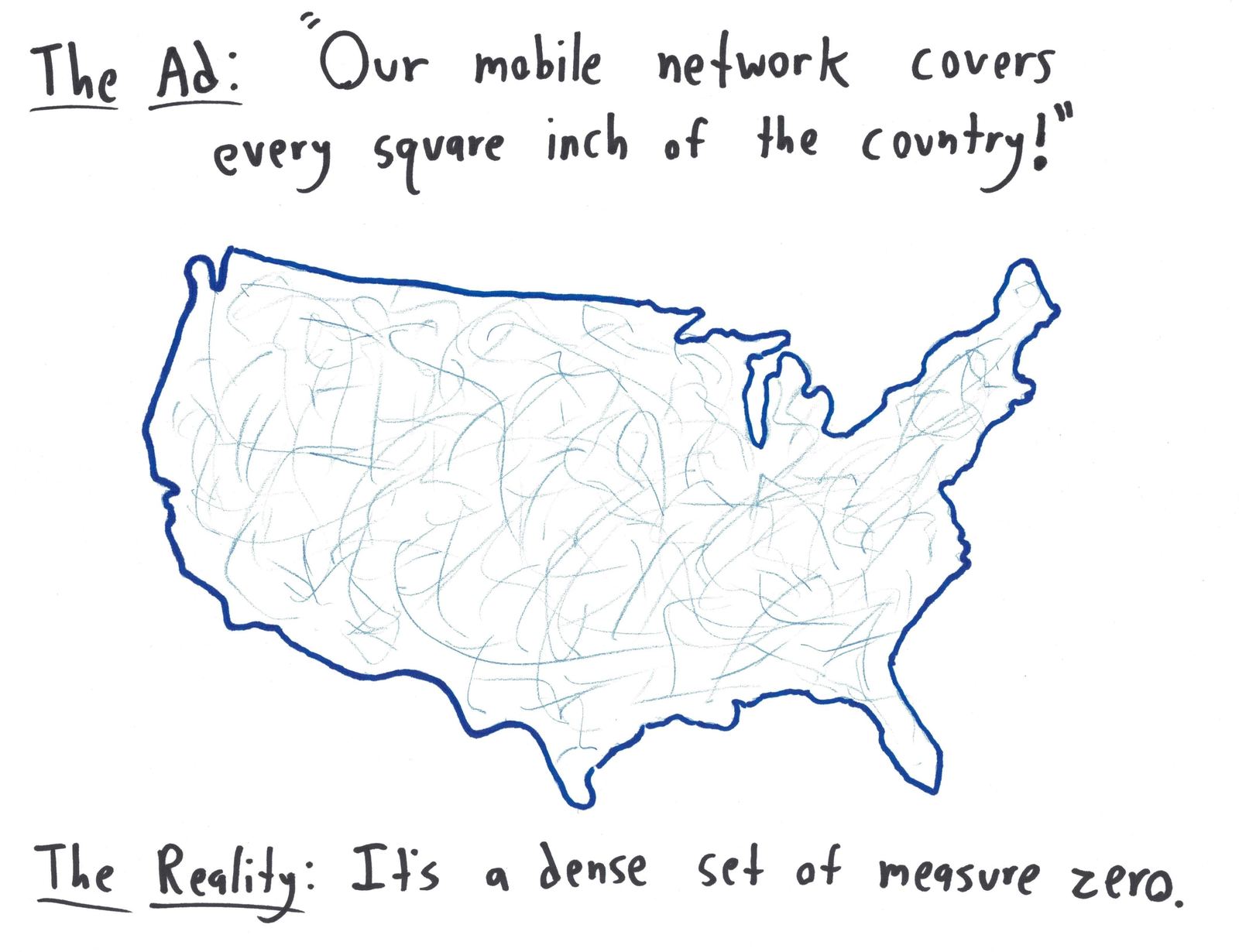 A U.S. map scribbled with thin coverage lines that come close to every point but cover essentially no area.