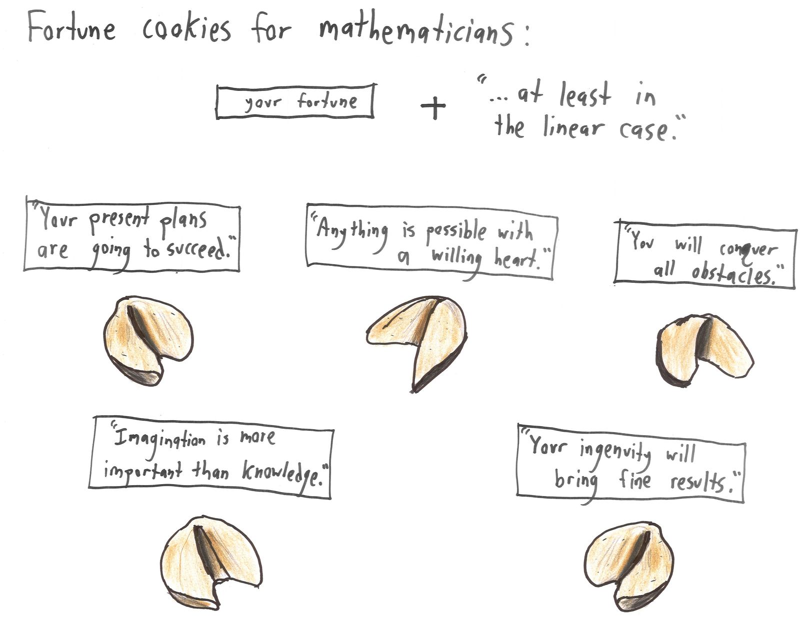 Five fortune cookies with ordinary fortunes, each meant to be read with the mathematician's caveat '...at least in the linear case.'