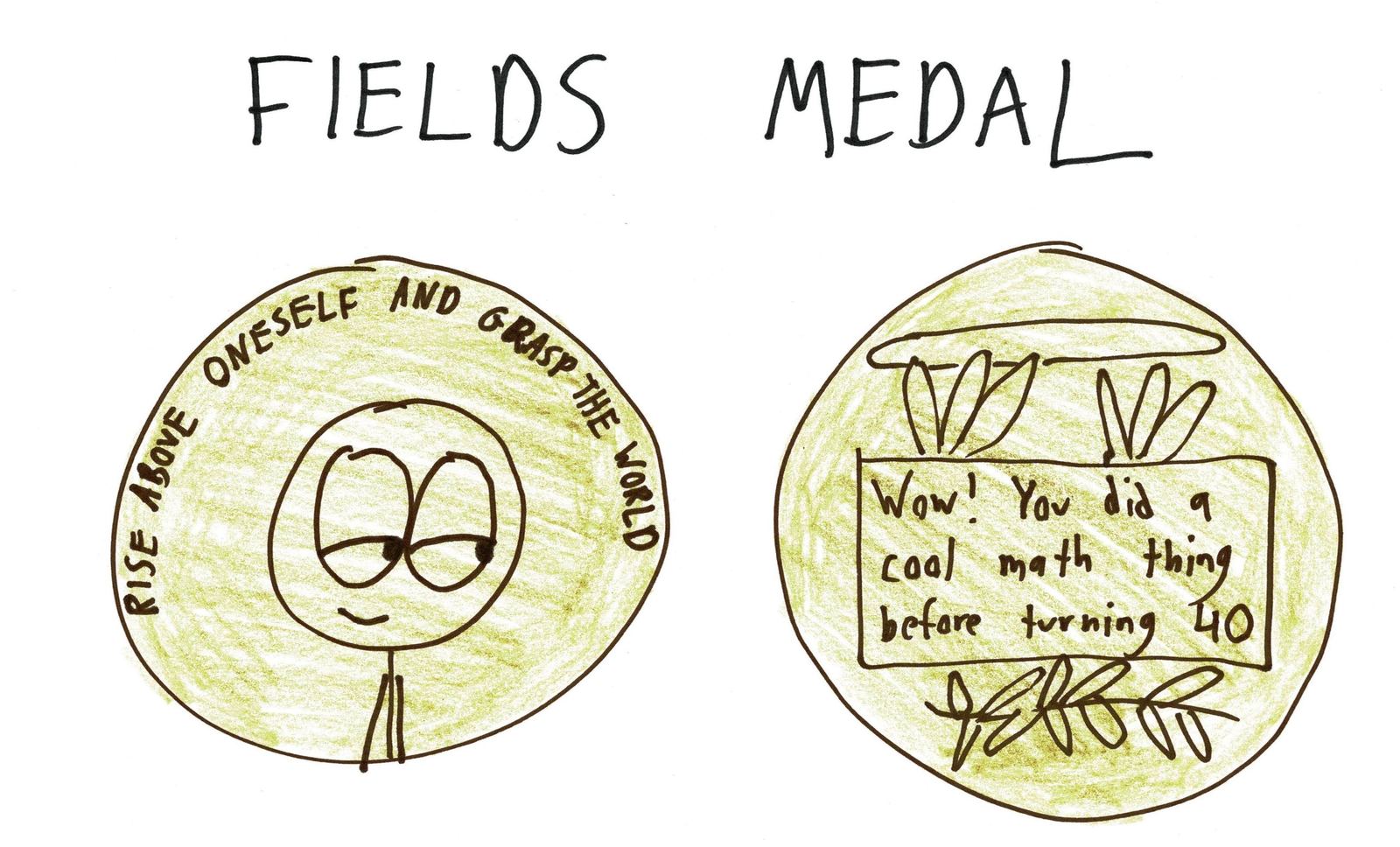 Five math and computing prizes with honest inscriptions: the Fields Medal ('You did a cool math thing before turning 40'), the Abel Prize (10⁶ high-fives), the Turing Award bowl for tears of joy, and more. (panel 1 of 5)