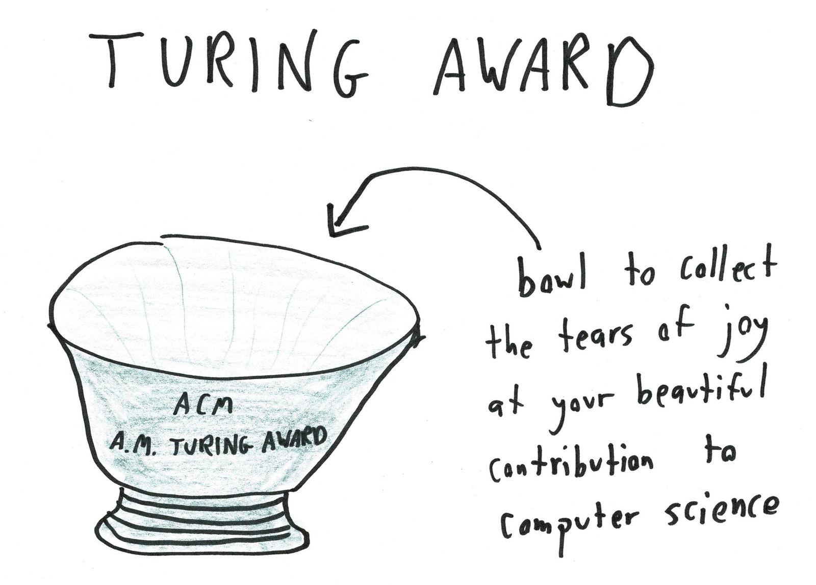 Five math and computing prizes with honest inscriptions: the Fields Medal ('You did a cool math thing before turning 40'), the Abel Prize (10⁶ high-fives), the Turing Award bowl for tears of joy, and more. (panel 3 of 5)