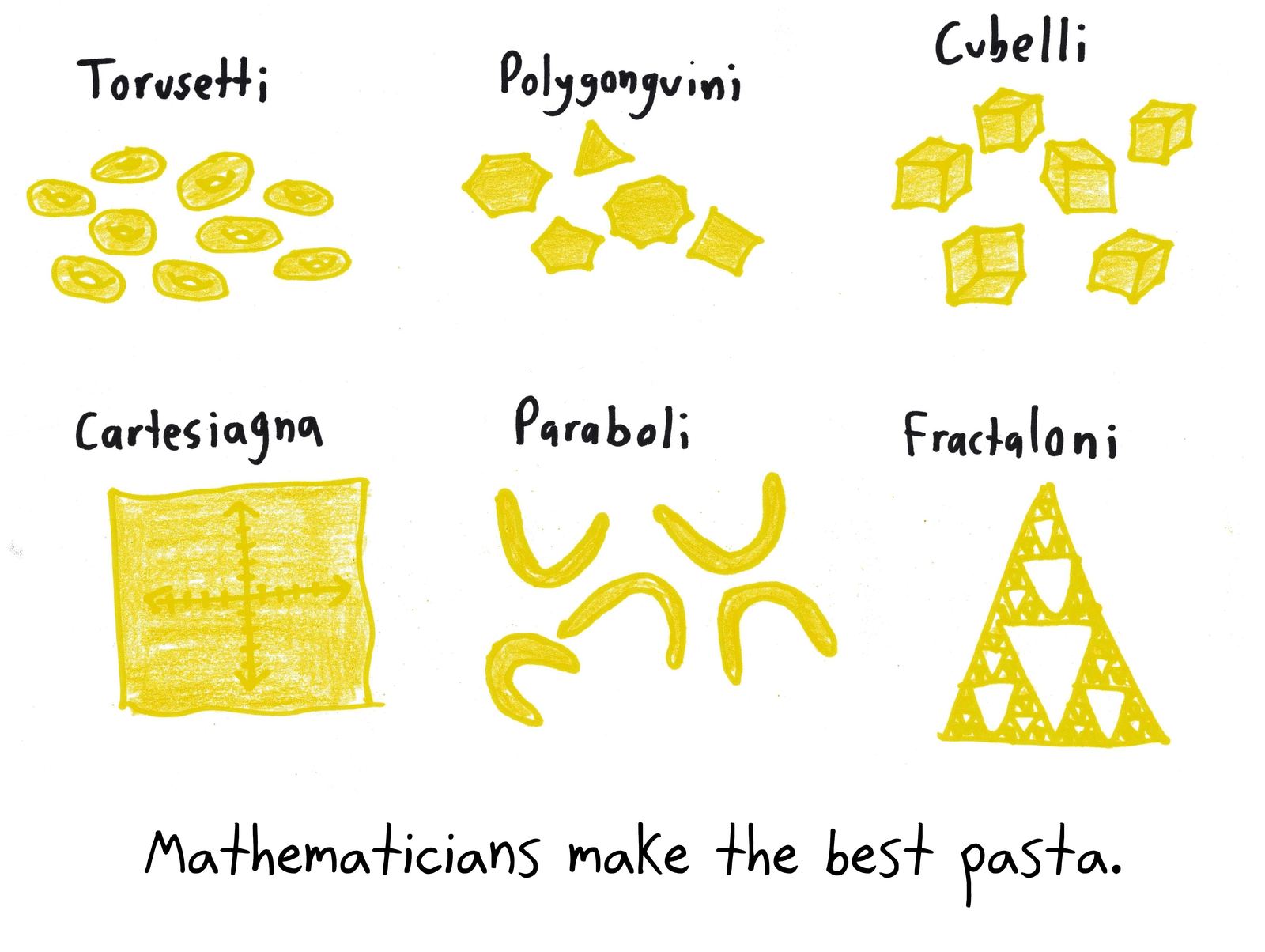 Six invented math-shaped pastas: toruses, polygons, cubes, a coordinate-plane lasagna, parabolas, and a Sierpiński-triangle fractal.