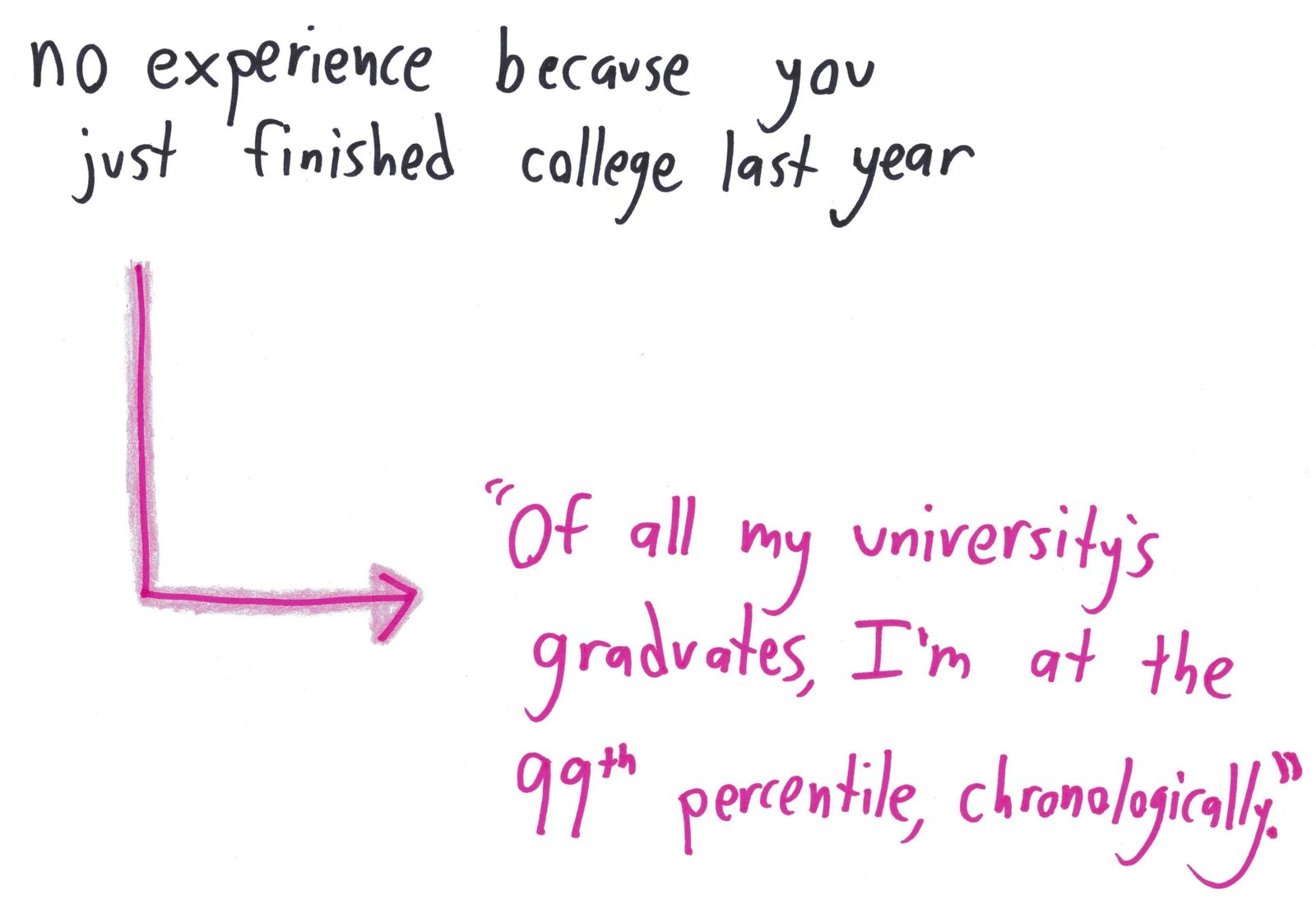Ten ways a mathematician spins a weak résumé: 99th percentile chronologically, a private study of temporal relativity, a bijection onto a whole measure theory class, and a fake proof that you are the ideal candidate. (panel 1 of 10)
