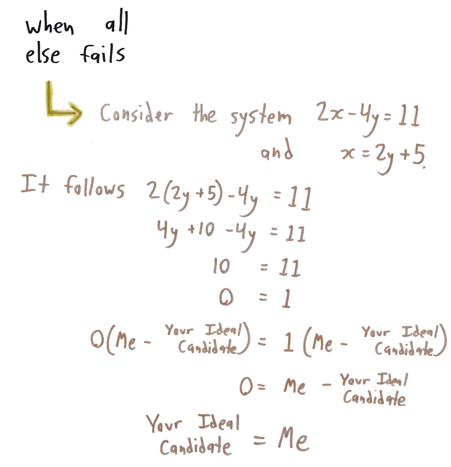 Ten ways a mathematician spins a weak résumé: 99th percentile chronologically, a private study of temporal relativity, a bijection onto a whole measure theory class, and a fake proof that you are the ideal candidate. (panel 10 of 10)