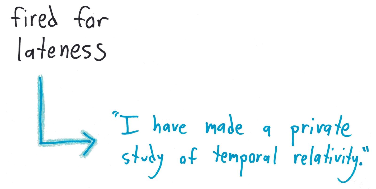 Ten ways a mathematician spins a weak résumé: 99th percentile chronologically, a private study of temporal relativity, a bijection onto a whole measure theory class, and a fake proof that you are the ideal candidate. (panel 2 of 10)