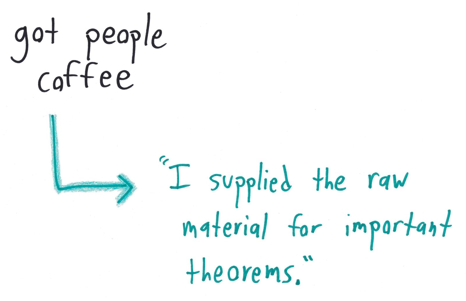 Ten ways a mathematician spins a weak résumé: 99th percentile chronologically, a private study of temporal relativity, a bijection onto a whole measure theory class, and a fake proof that you are the ideal candidate. (panel 3 of 10)