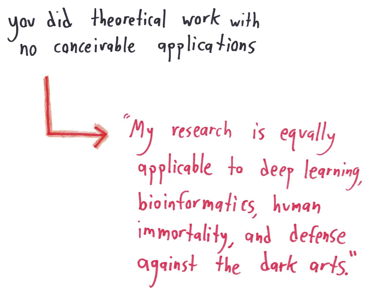 Ten ways a mathematician spins a weak résumé: 99th percentile chronologically, a private study of temporal relativity, a bijection onto a whole measure theory class, and a fake proof that you are the ideal candidate. (panel 5 of 10)