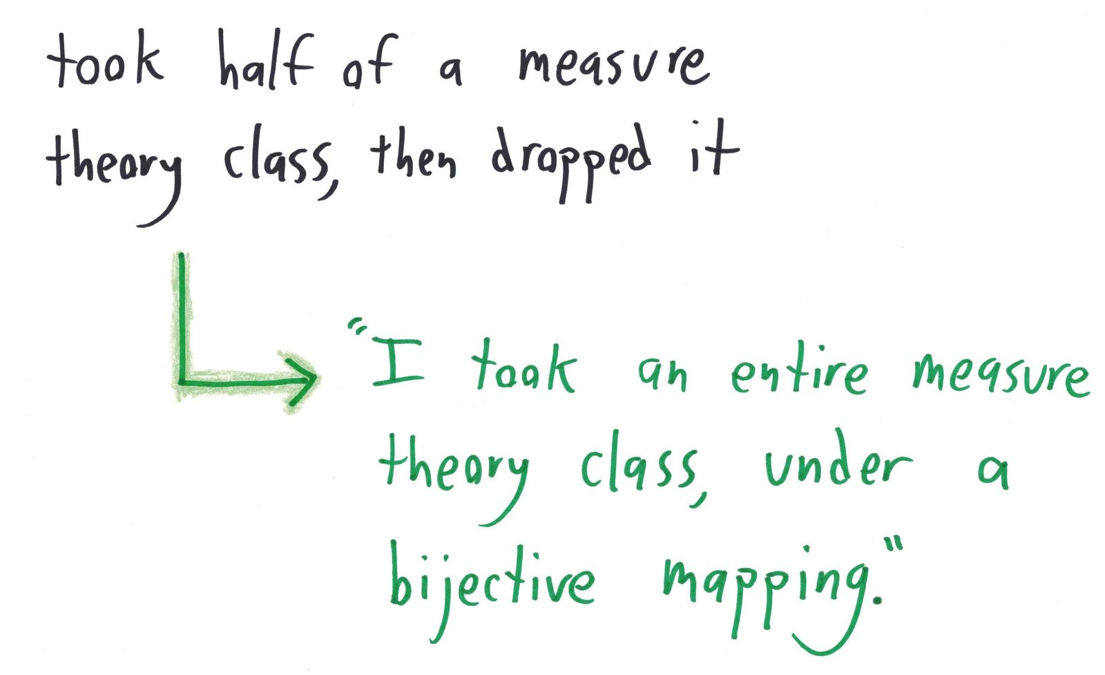 Ten ways a mathematician spins a weak résumé: 99th percentile chronologically, a private study of temporal relativity, a bijection onto a whole measure theory class, and a fake proof that you are the ideal candidate. (panel 7 of 10)