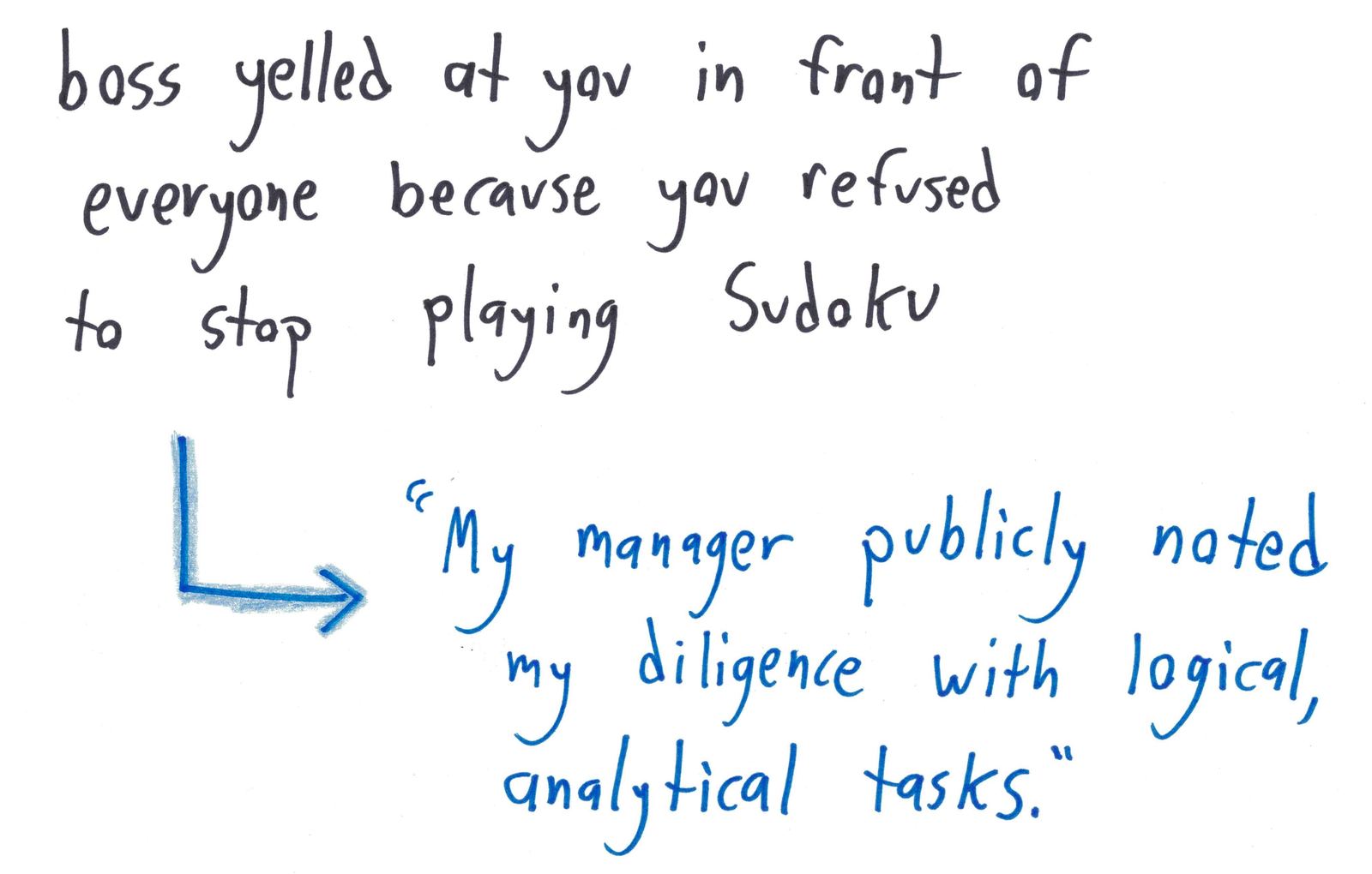 Ten ways a mathematician spins a weak résumé: 99th percentile chronologically, a private study of temporal relativity, a bijection onto a whole measure theory class, and a fake proof that you are the ideal candidate. (panel 8 of 10)